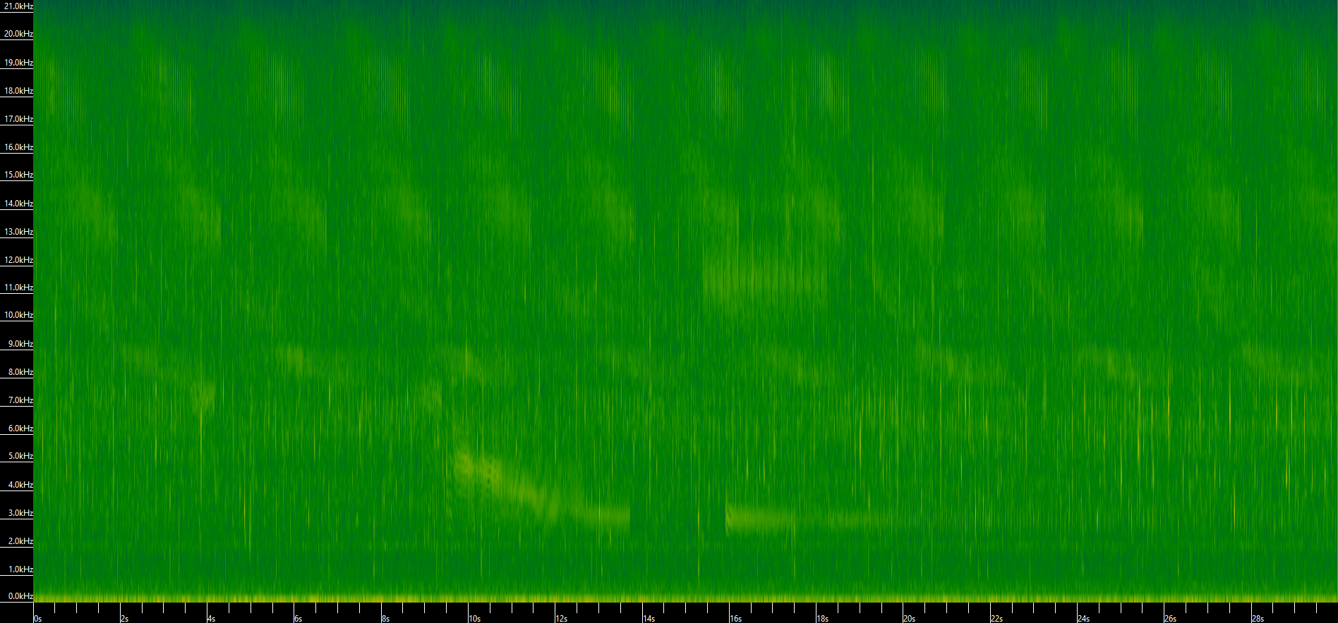 Spectrogram Fresh Water Creek Ft Gas Exchange