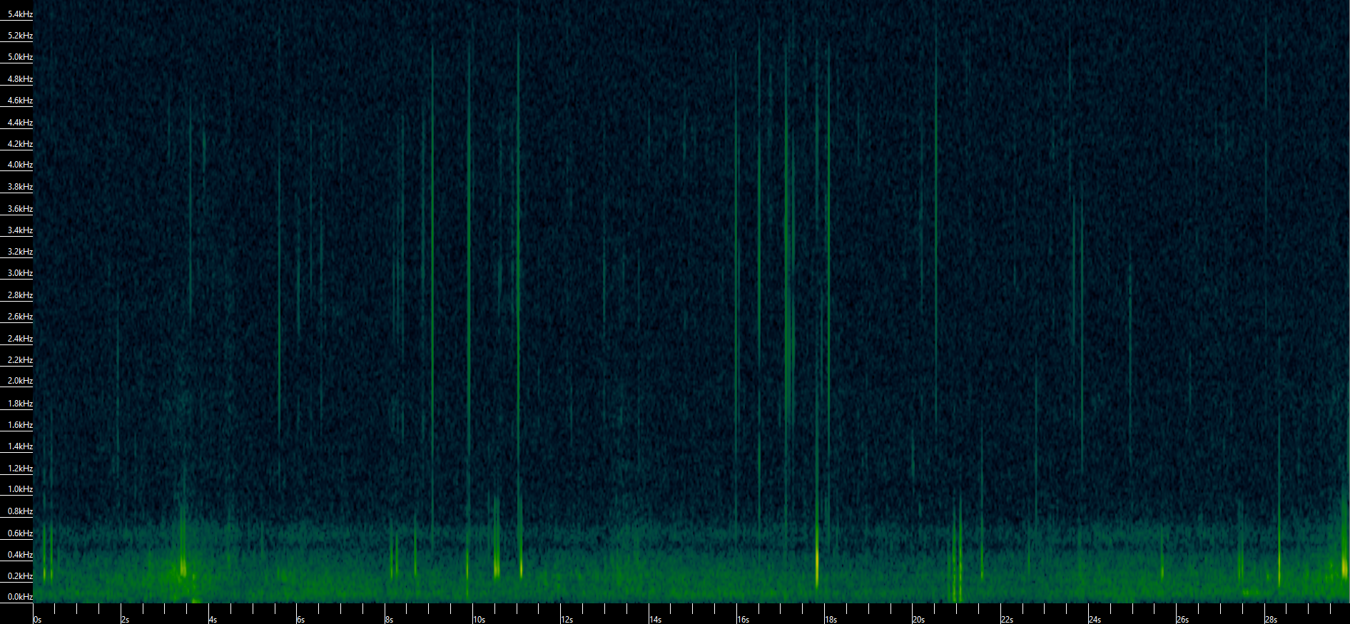 Spectrogram Marine Rock Pool Grunters