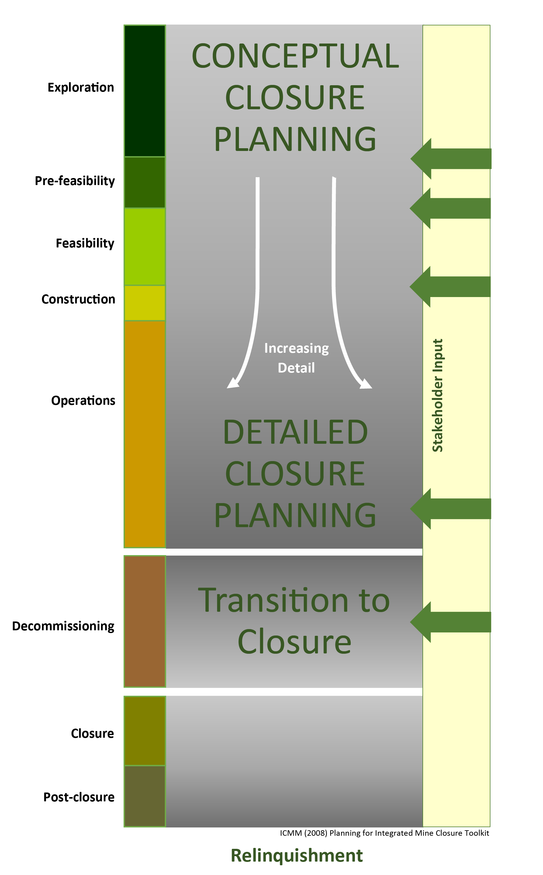 2 Mine Closure Process Diagram1